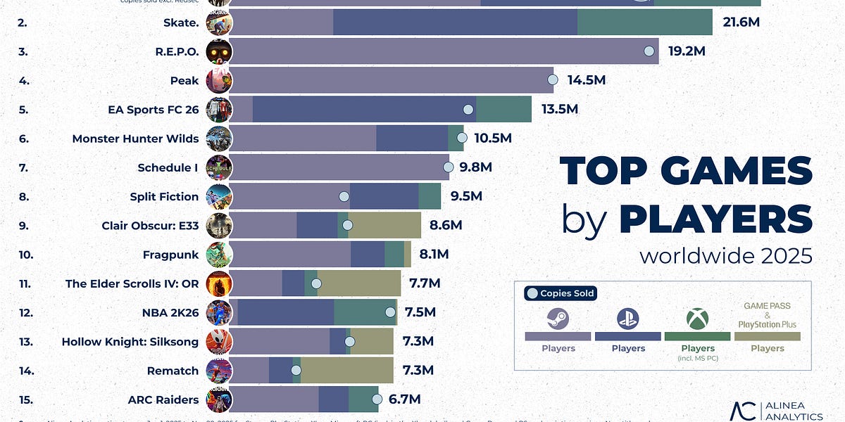 Featured image for Top 2025 Video Games and Awards Highlights