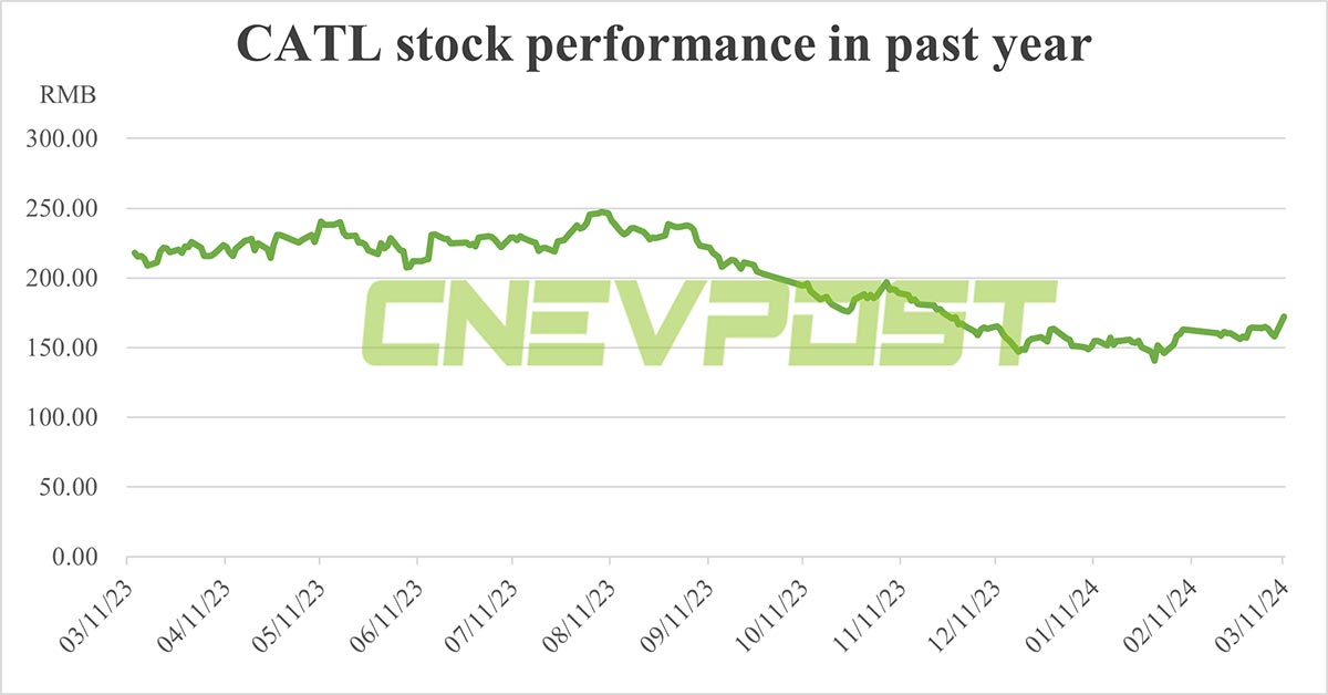 Featured image for "CATL Stock Skyrockets Following Morgan Stanley Upgrade"