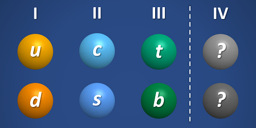 "Testing the Quark Picture: A Physics Experiment"