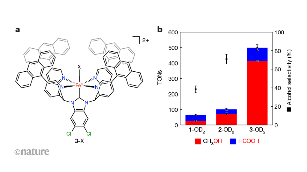 Featured image for Advancements in Methane Conversion Technologies for Sustainable Energy Production