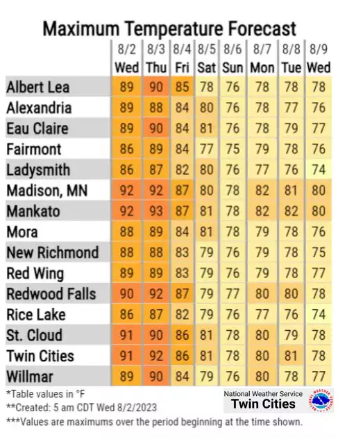 Stormy and Steamy Weather Ahead: Thunderstorms and High Humidity Expected