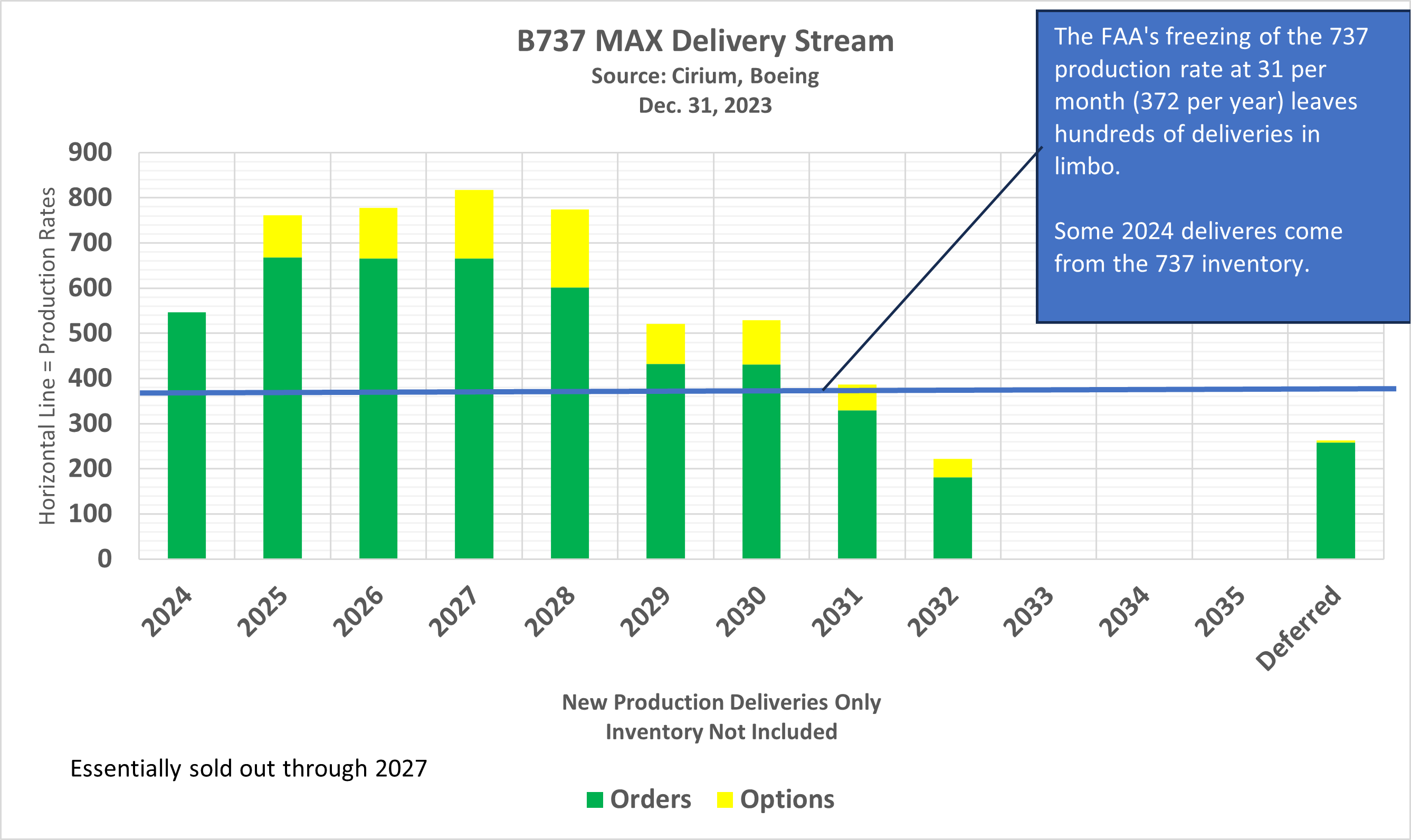 Featured image for "FAA Clears Boeing 737 Max 9 for Return to Flight Amid Safety Concerns"