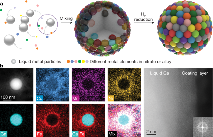 Featured image for "Synthesizing Diverse High-Entropy Alloy Nanoparticles with Liquid Metal"