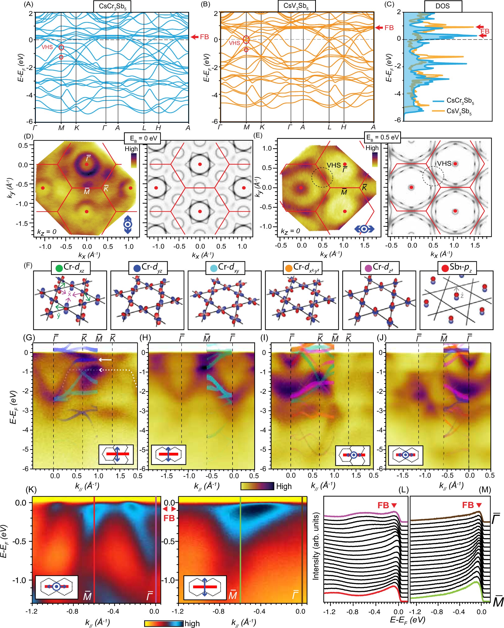 Featured image for Scientists Discover New Quantum Phenomena in Unusual Superconductors