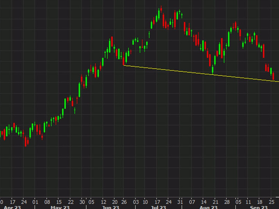 Featured image for "Nasdaq's Selling Spree: Microsoft Stock's Bullish Chart Pattern Under Scrutiny"