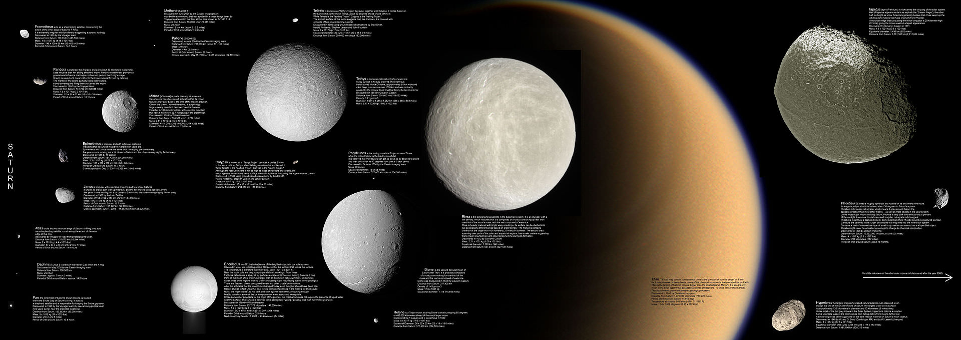 The Ancient Moons of Saturn: A Reflection of the Planet's Age