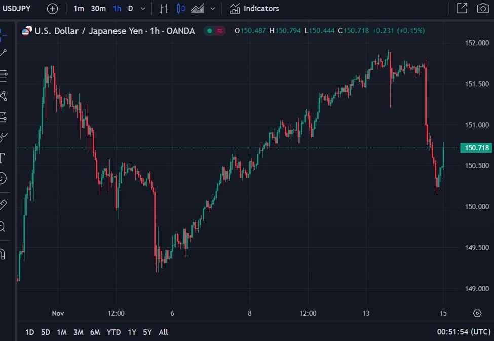 Featured image for "Japanese Yen's Volatility Continues Amidst USD/JPY Bounce and Structural Factors"