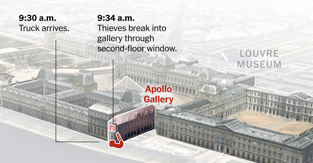 Featured image for Daring 7-Minute Heist: The Louvre's Crown Jewels Stolen