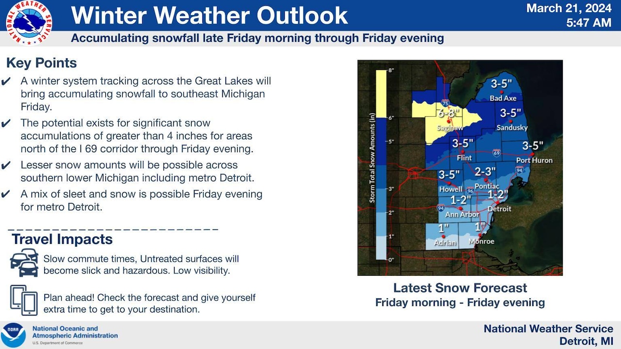 "Michigan Braces for Late-Season Snowstorm: Forecast and Impact"