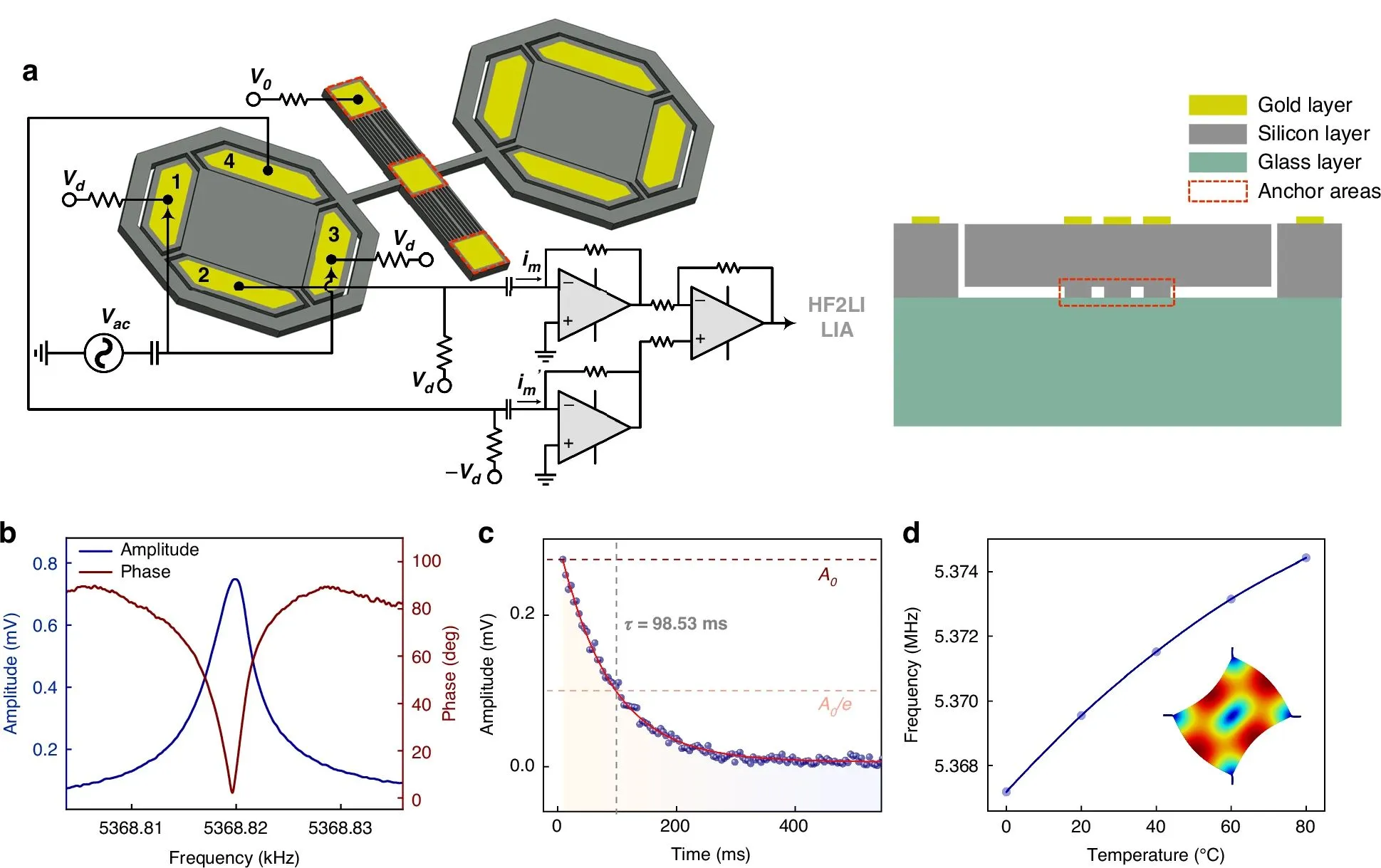 Compact Silicon MEMS Resonators Deliver Precise Measurements
