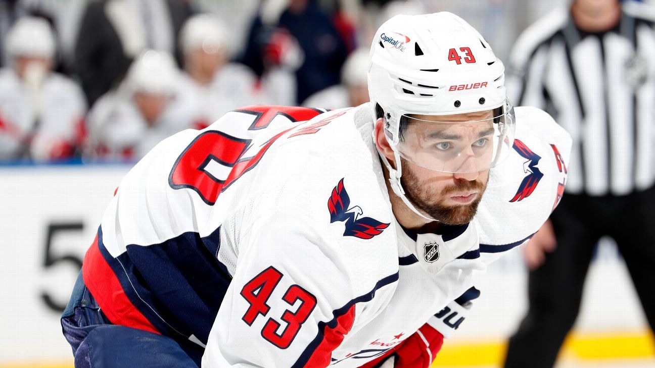 Featured image for Capitals Secure Tom Wilson with Lucrative 7-Year Extension