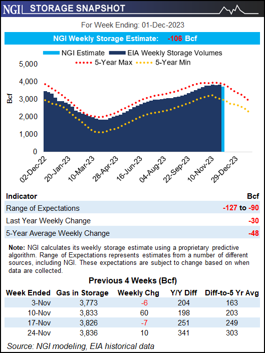Featured image for Natural Gas Prices Plummet Amidst LNG Facility Delay and Above-Average U.S. Temperatures