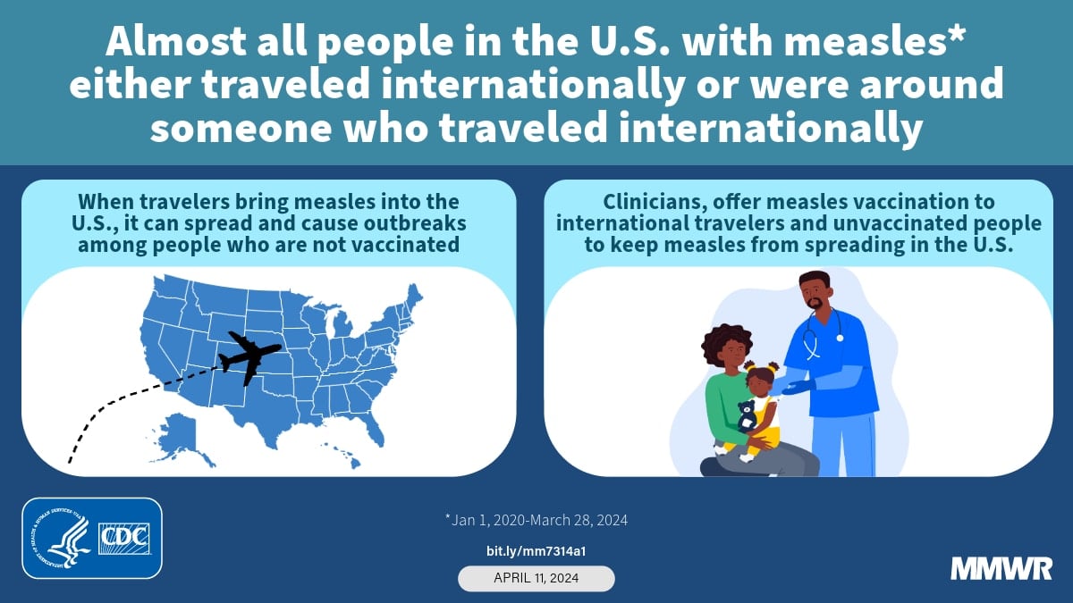 Featured image for "Threat to US Measles Elimination Status: 2024 Outbreak Report"