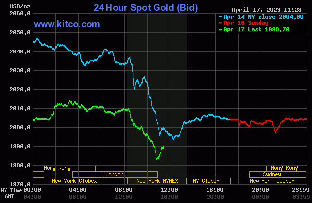 Gold and Silver Prices Fluctuate Amid Dollar Strength and Profit Taking