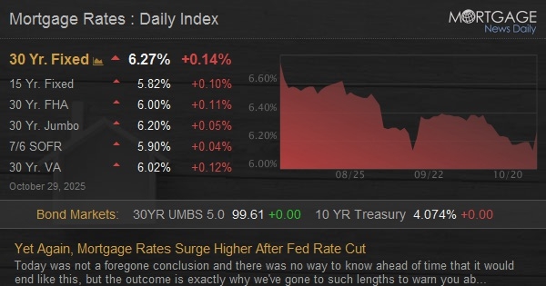 Featured image for Mortgage Rates Fluctuate Amid Economic Shifts, Influencing Homeownership and Refinancing Trends
