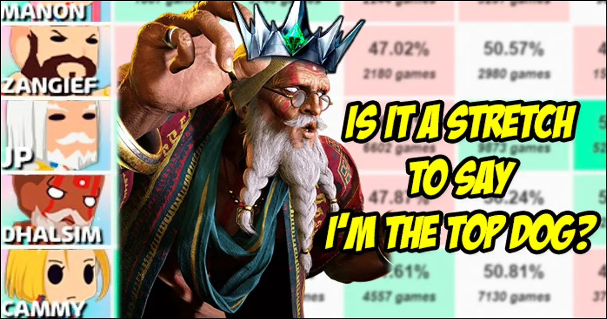 Featured image for "Street Fighter 6 High Master Rank Matchup Analysis Reveals Top Performing Characters"