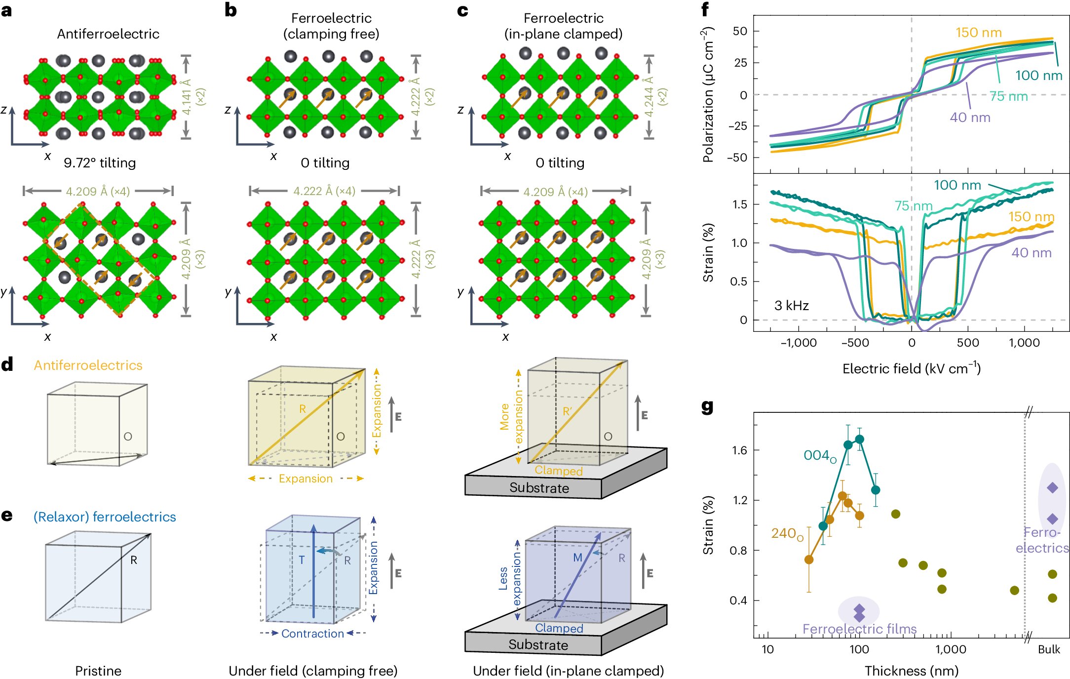 Featured image for "Breakthrough High-Performance Alternative to Conventional Ferroelectrics Discovered"