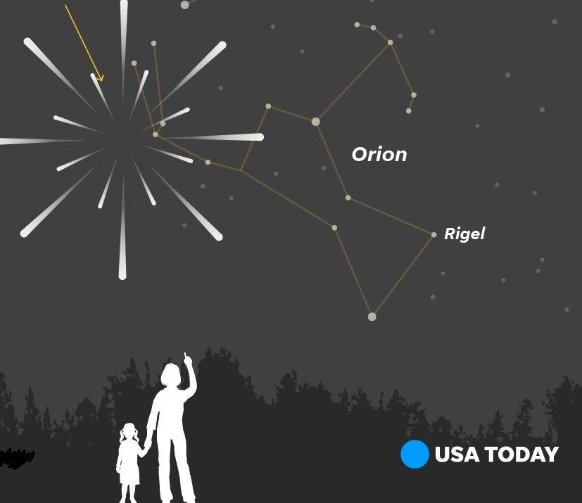 Featured image for Best Tips for Watching the Orionid Meteor Shower Peak Tonight
