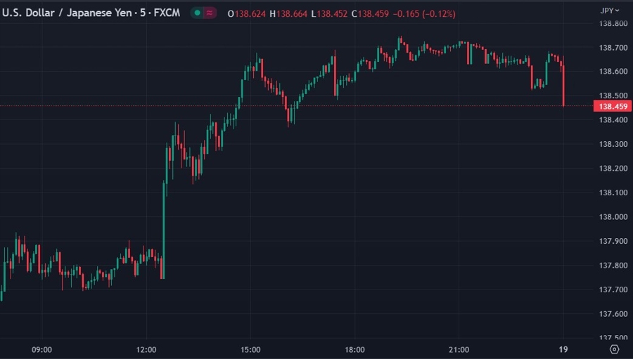 Japanese inflation hits four-decade high, USD/JPY responds.