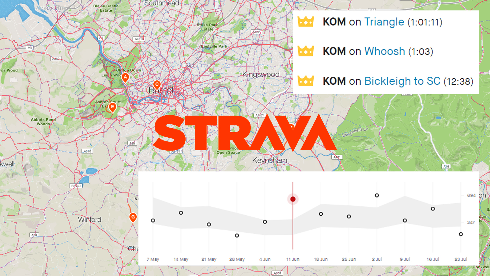 Featured image for Strava Prepares for IPO After $2.2B Valuation