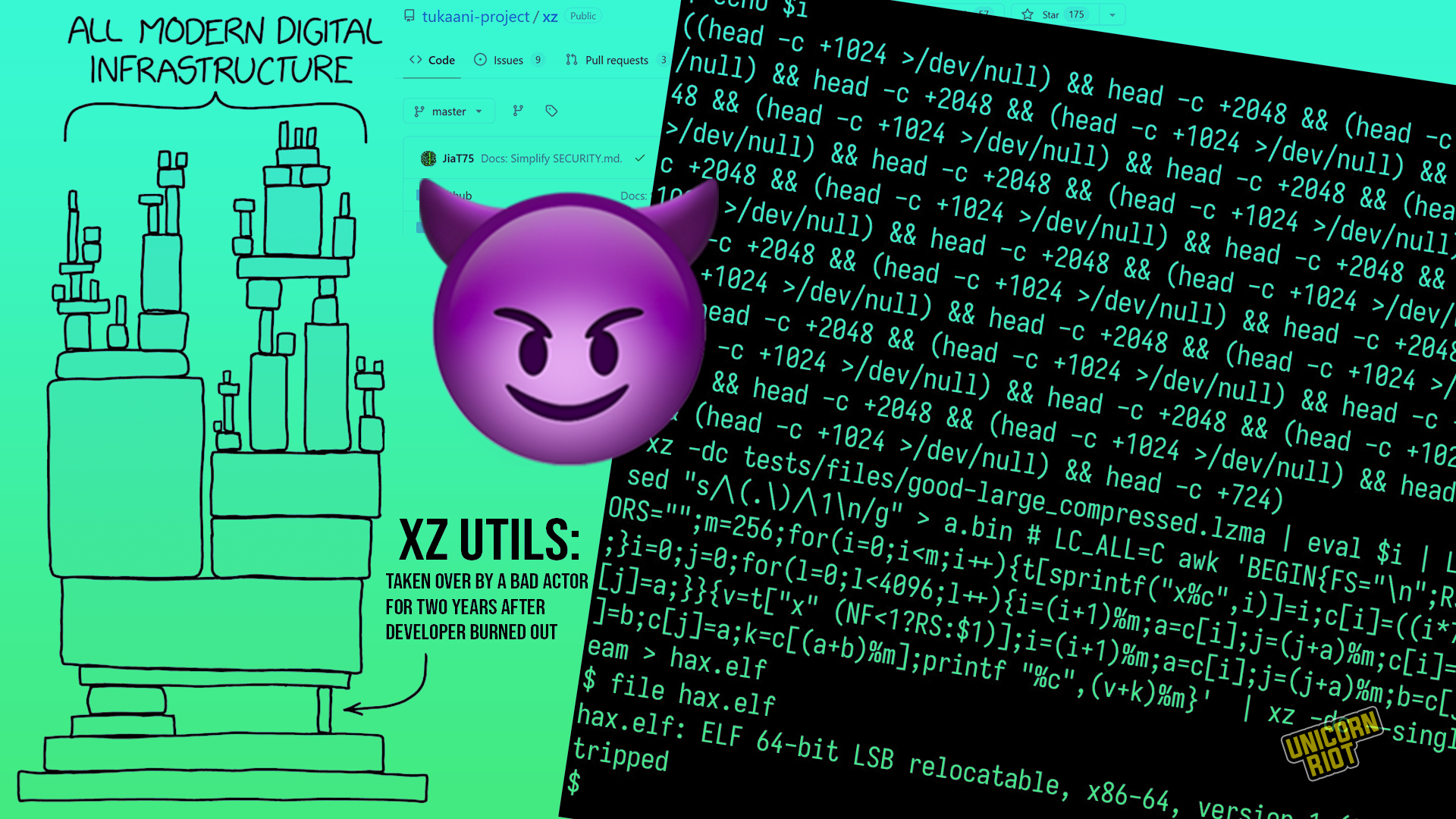 Featured image for "Years-Long Hacking Plot Uncovered: Critical Backdoor Found in Popular Linux Utility"