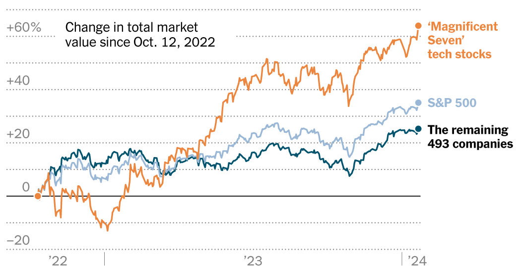 "Unveiling the Next Generation of Tech Stock Leaders"