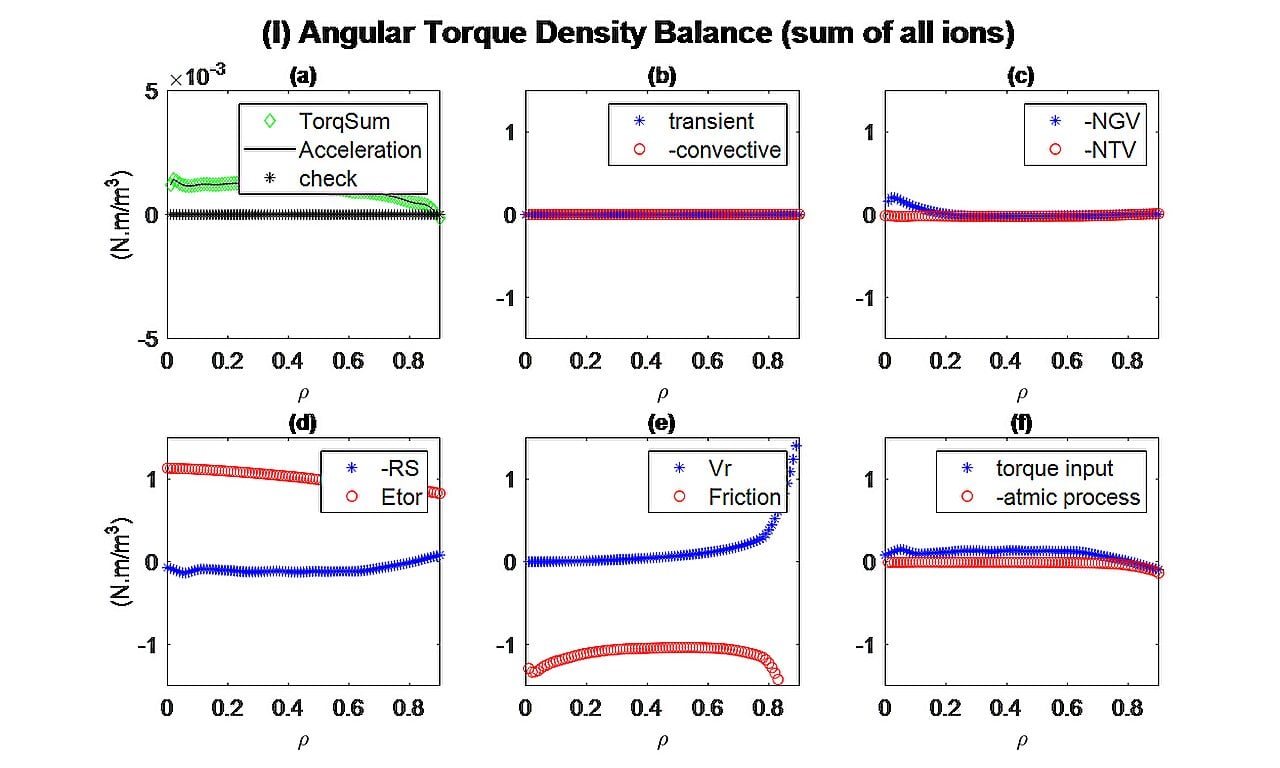 Featured image for "Advancements in Tokamak Plasma Rotation and Transport Code"