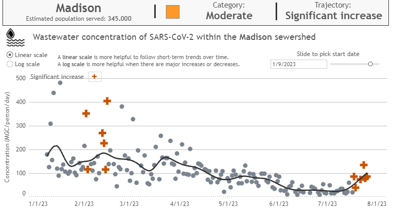 Featured image for COVID-19 Levels in Wastewater: Monitoring Reveals Surges and Hotspots