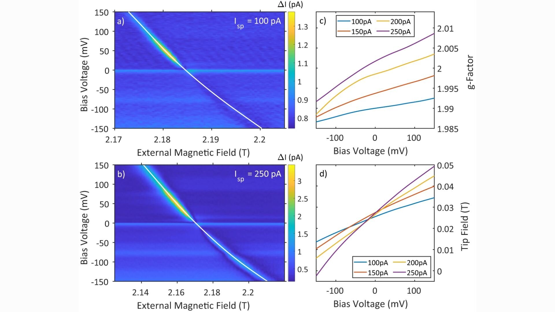 Featured image for Advancements in Electrically Controlled Spin Transitions and Magnet-Wave Manipulation
