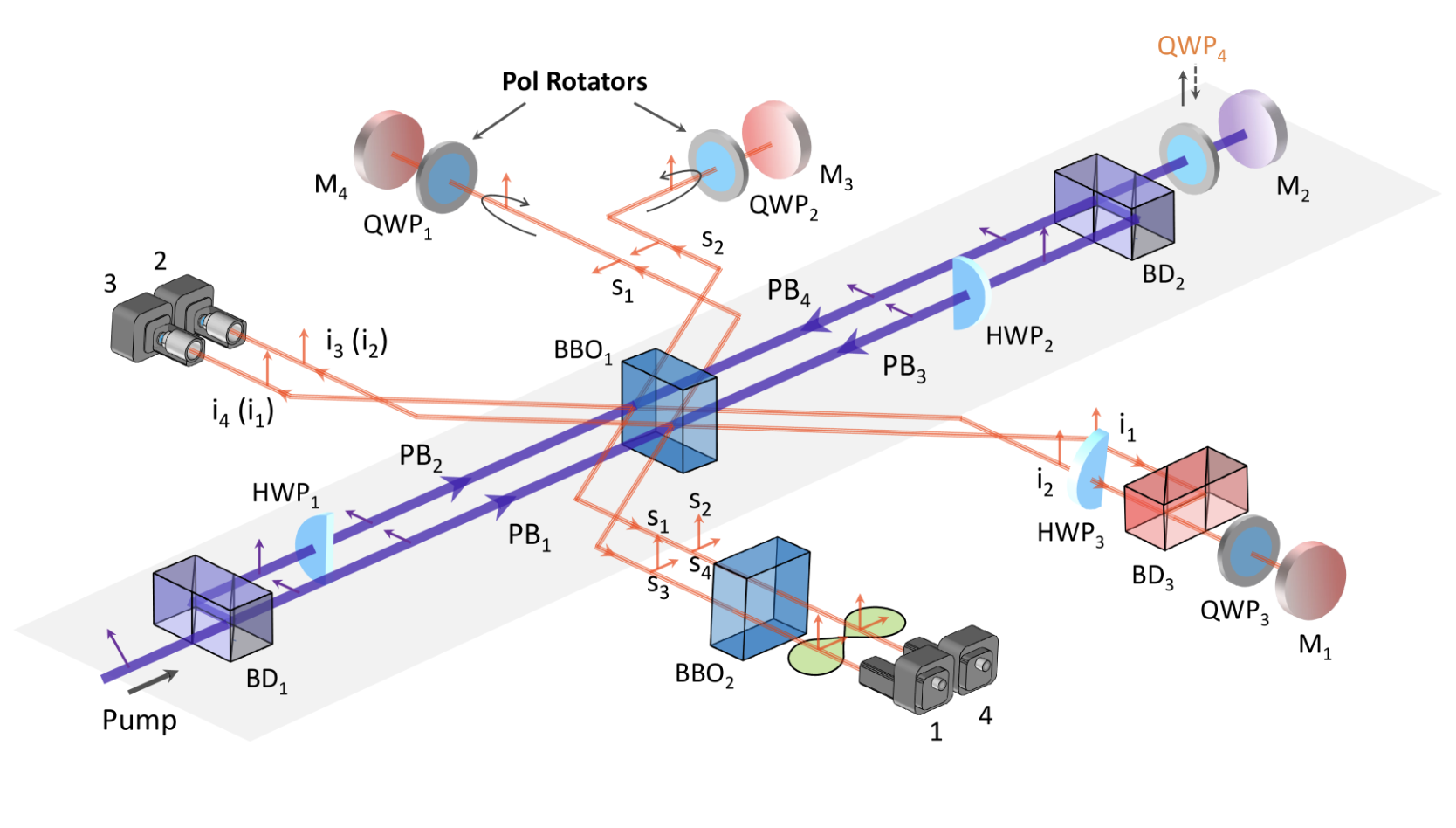 Featured image for AI Revolutionizes Quantum Entanglement with Simpler Methods