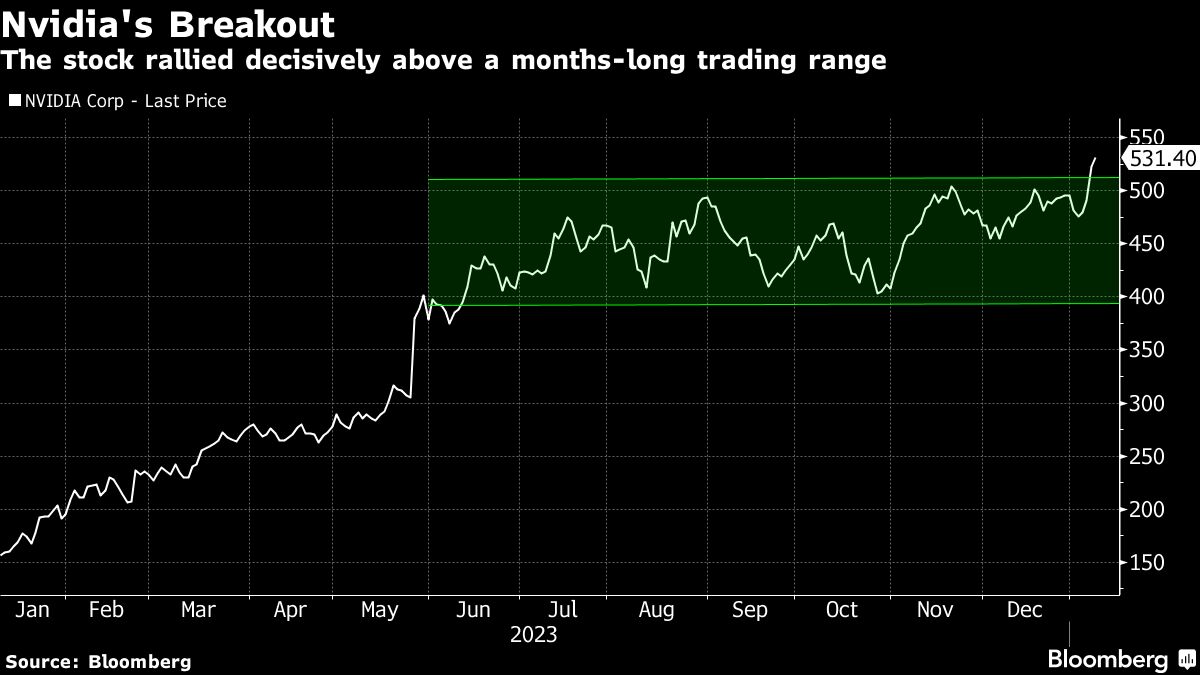 "Nvidia's Soaring Stock: What Investors Need to Know"