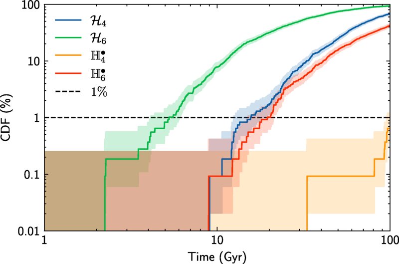 Cracking the Solar System's Stability Mystery.