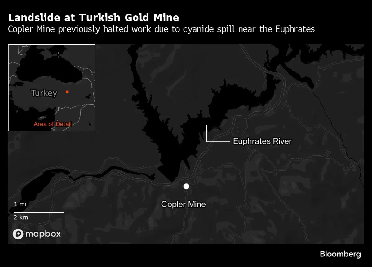 Featured image for "Turkey Gold Mine Landslide: 9 Workers Missing, SSR Mining Halts Production"