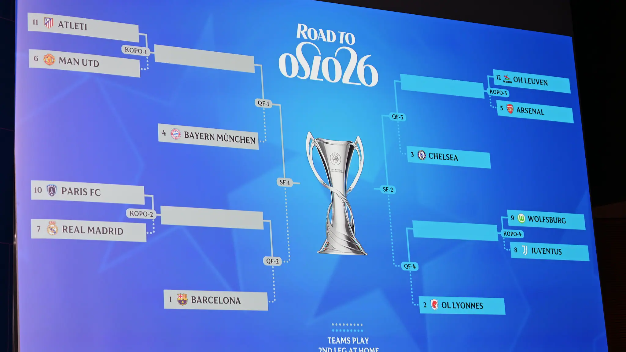 Featured image for Women's Champions League Knockout Phase Draw and Fixtures Overview