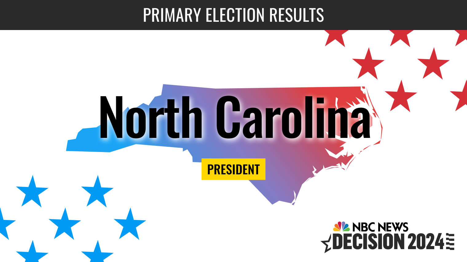 "2024 North Carolina Primary Election: Live Results and Voting Information"