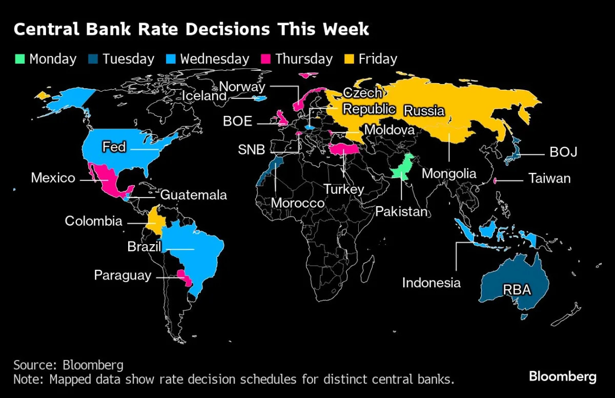 "Global Economy's Focus: Fed and BOJ Rate Dominance"
