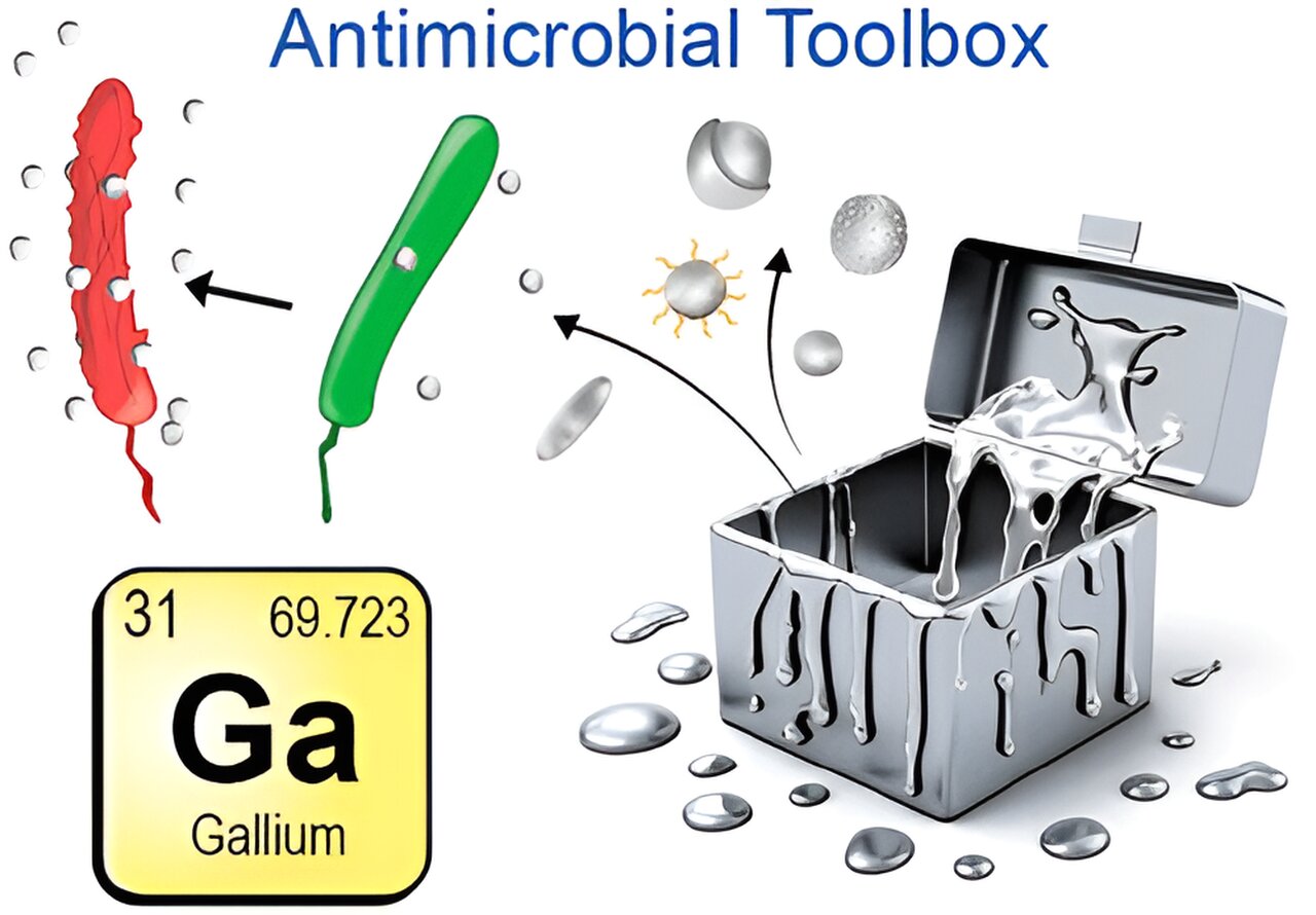 Featured image for "Unleashing Liquid Metal: A Game-Changer in Global Pathogen Warfare"