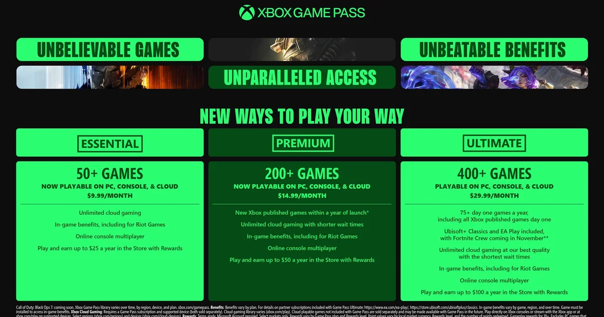 Featured image for Microsoft Increases Xbox Game Pass Prices Amid New Plans and Game Additions