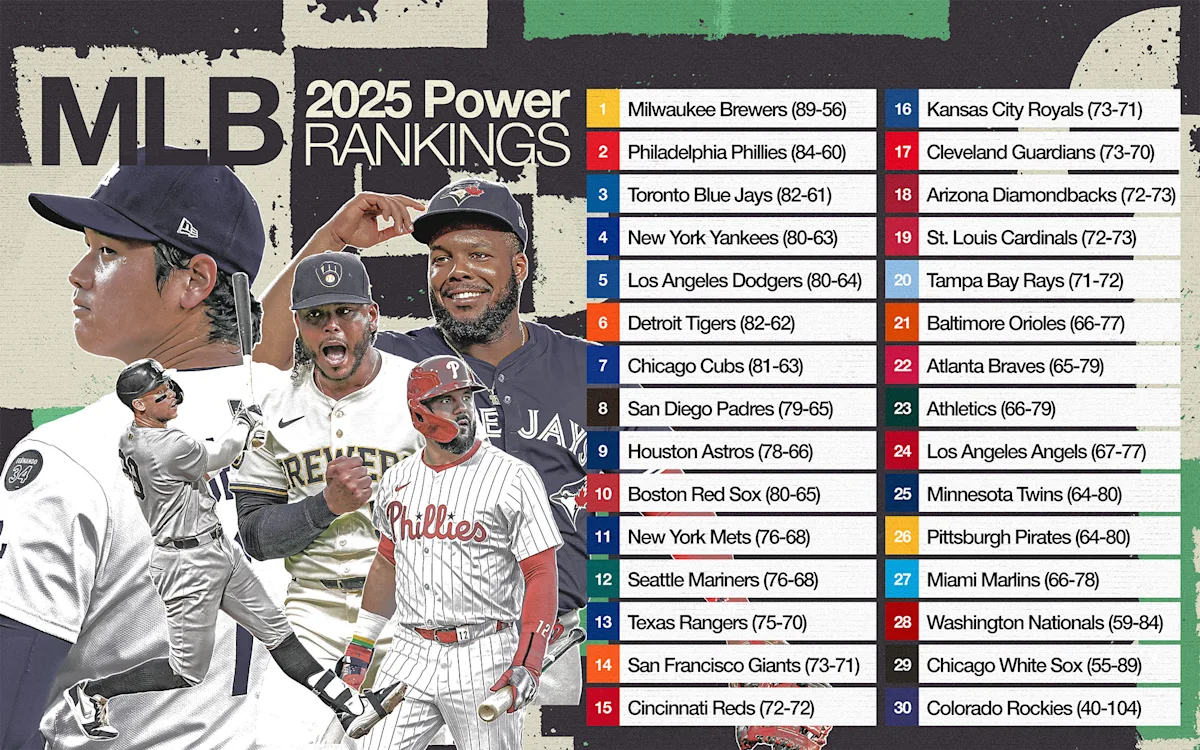 Featured image for MLB Power Rankings: Team Standouts and Final Month Priorities