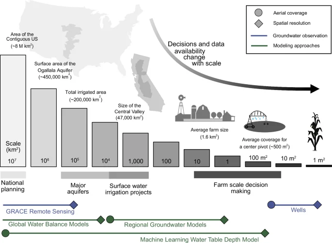 A 30-meter US groundwater map reveals vast, accessible reserves