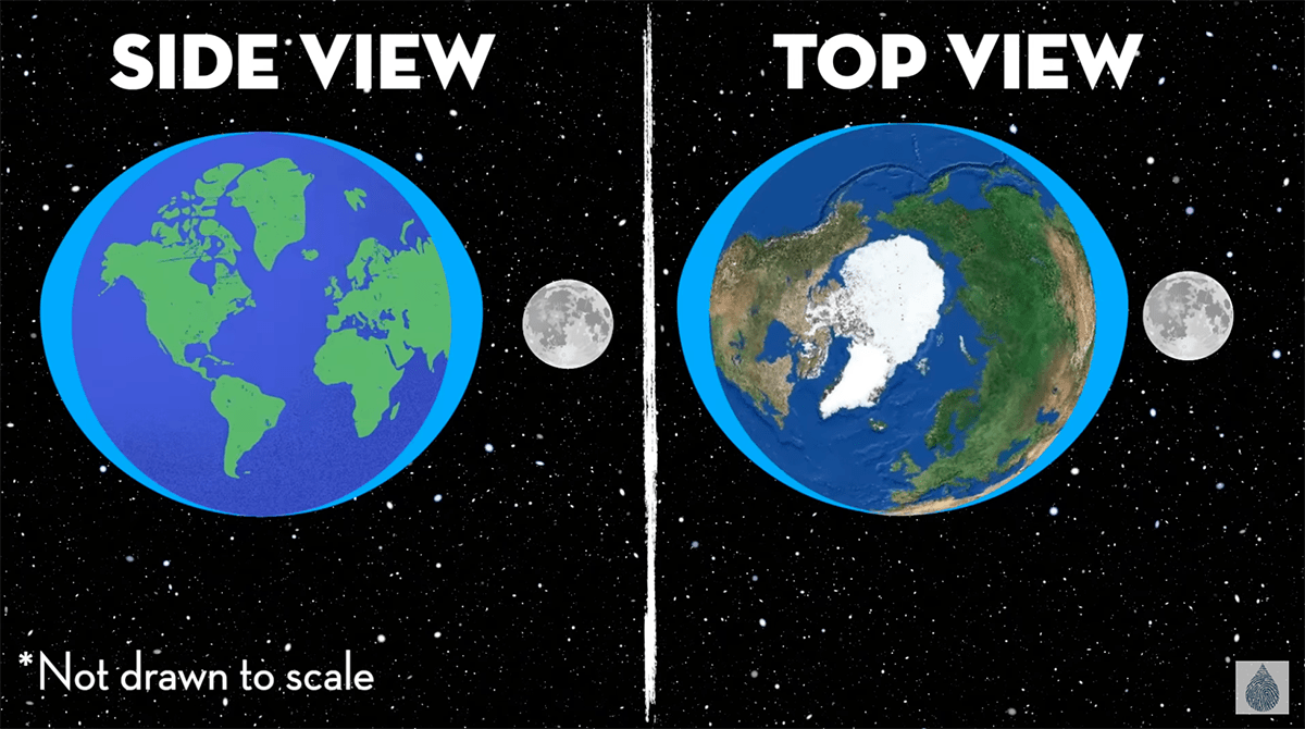 Featured image for Debunking Common Misconceptions About Tides