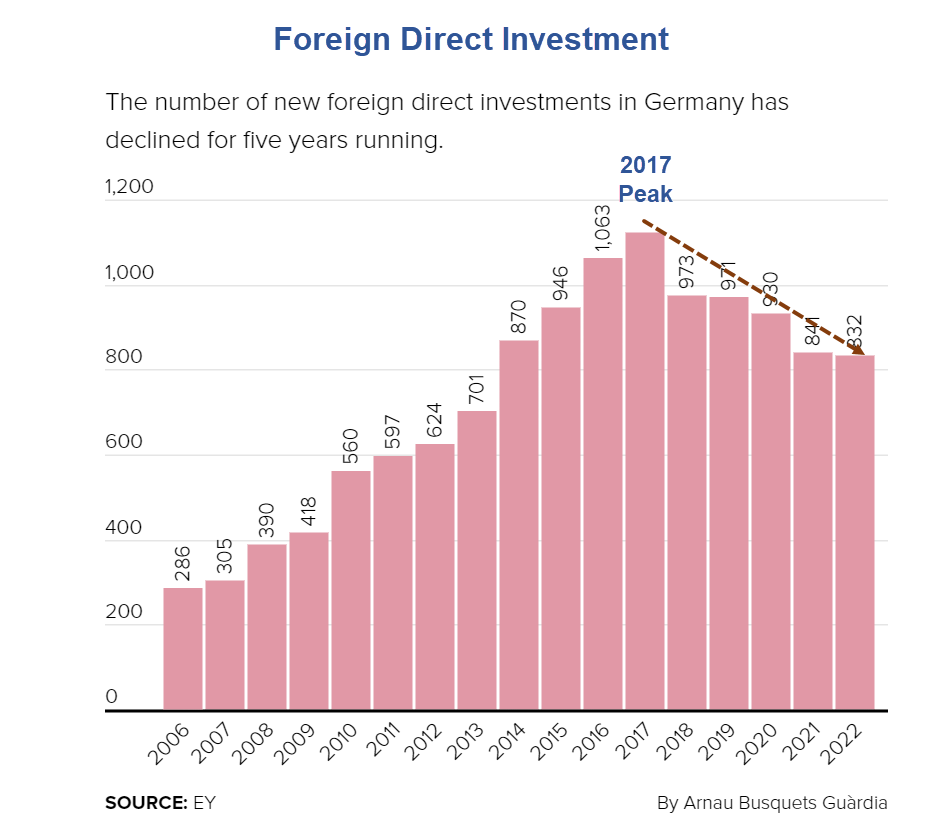 Featured image for "Germany's Industrial Decline: Is a Green Victory on the Horizon?"