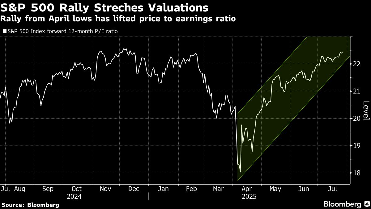 Featured image for Meme Stock Revival Sparks Market Caution