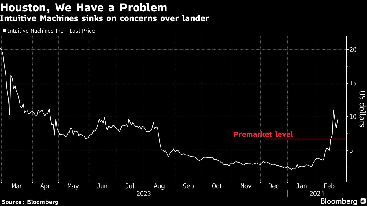 Featured image for "Odysseus Moon Lander Tipping Concerns: Updates and Photos Expected Soon"