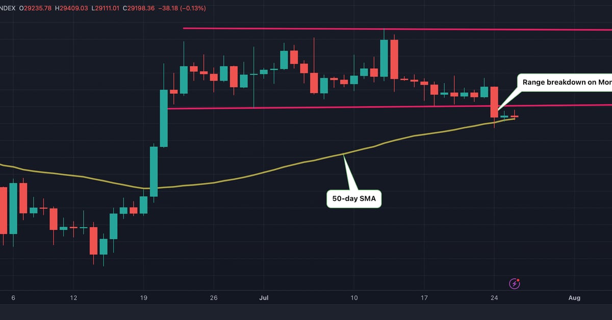 Featured image for Bitcoin's Price Outlook: Analysts Predict Deeper Losses or a Potential Rally