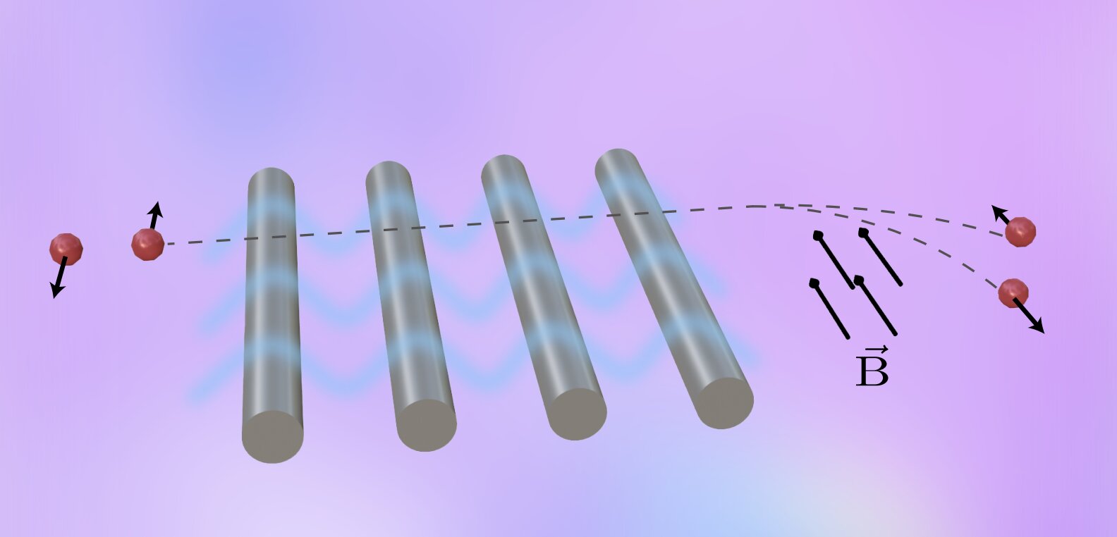 Featured image for Polarizing Free Electrons with Optical Method in Lab