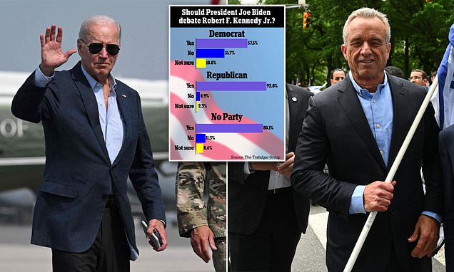 Featured image for "Challenges Ahead: Biden's Electability and Potential Spoiler Candidates in 2024"