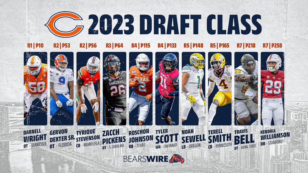 Featured image for Ranking the Chicago Bears' Draft Picks and Biggest Winners.