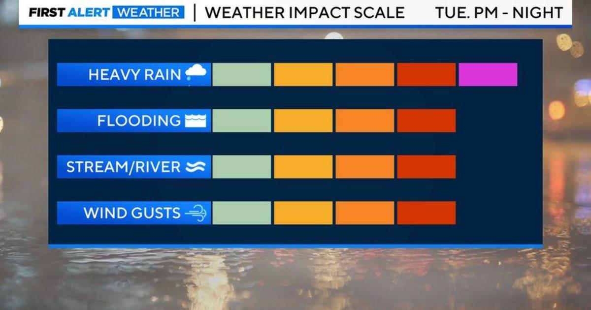 "Mid-Atlantic Braces for Severe Weather: Schools Close Early, Residents Prepare"