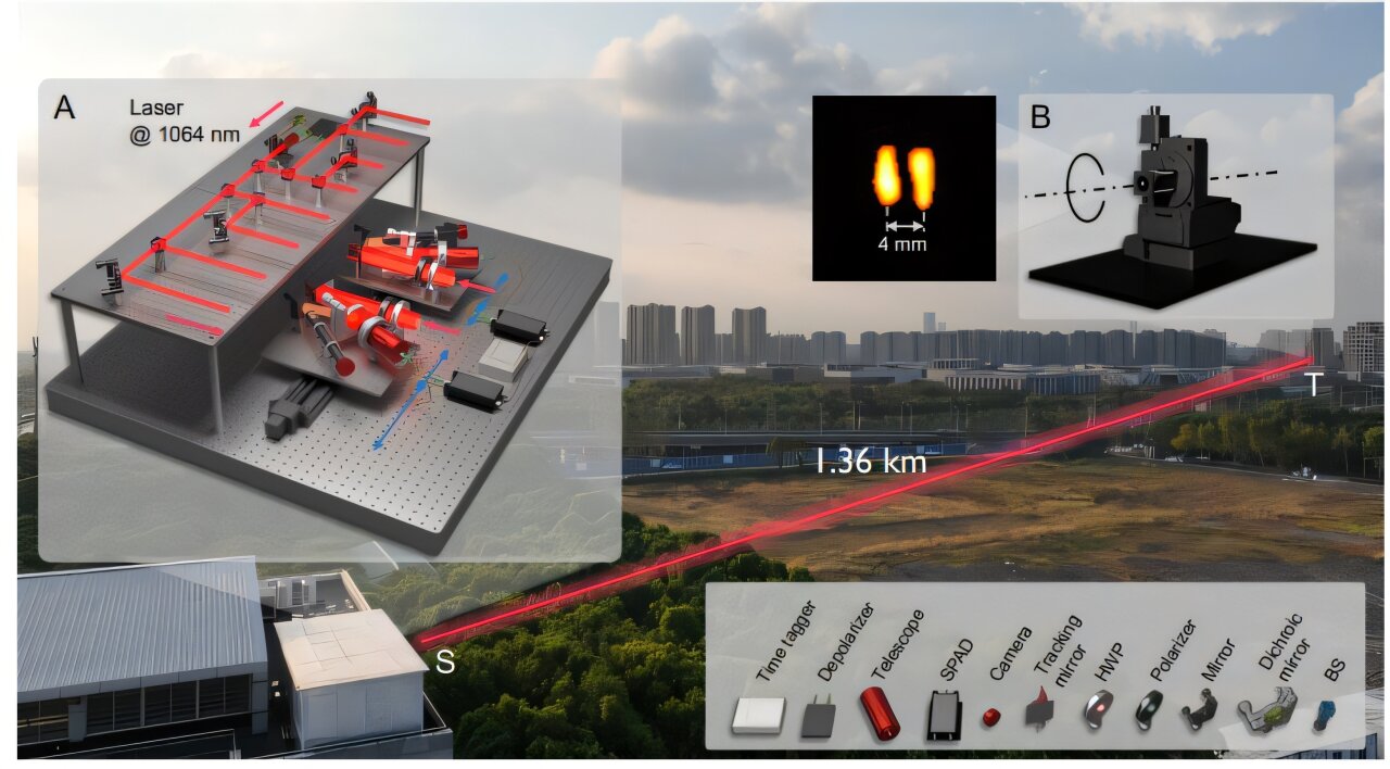 Featured image for Revolutionary Laser Technology Reads Tiny Text from Miles Away